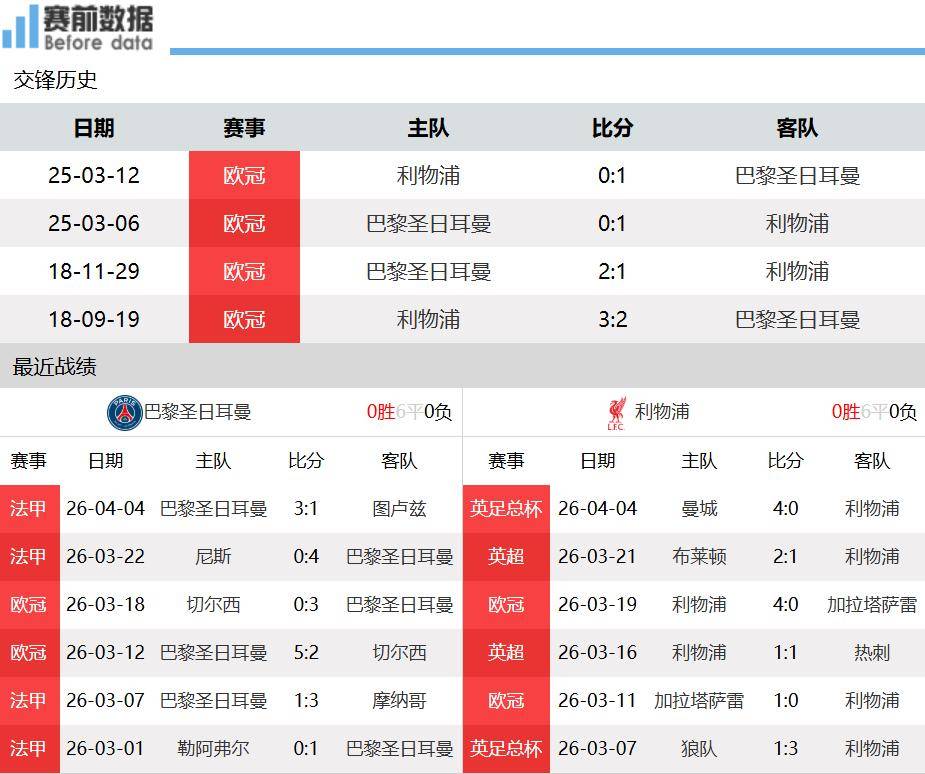 巴黎vs利物浦前瞻：复仇不行再添新仇 巴黎主场击退利物浦