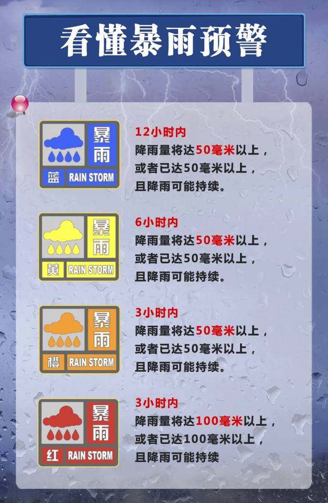 人人讲安全 个个会应急 | 防汛防灾记心间 应急避险保平
