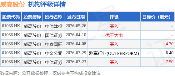 威高股份(01066.HK)获控股股东威高集团增持1140.08万股H股